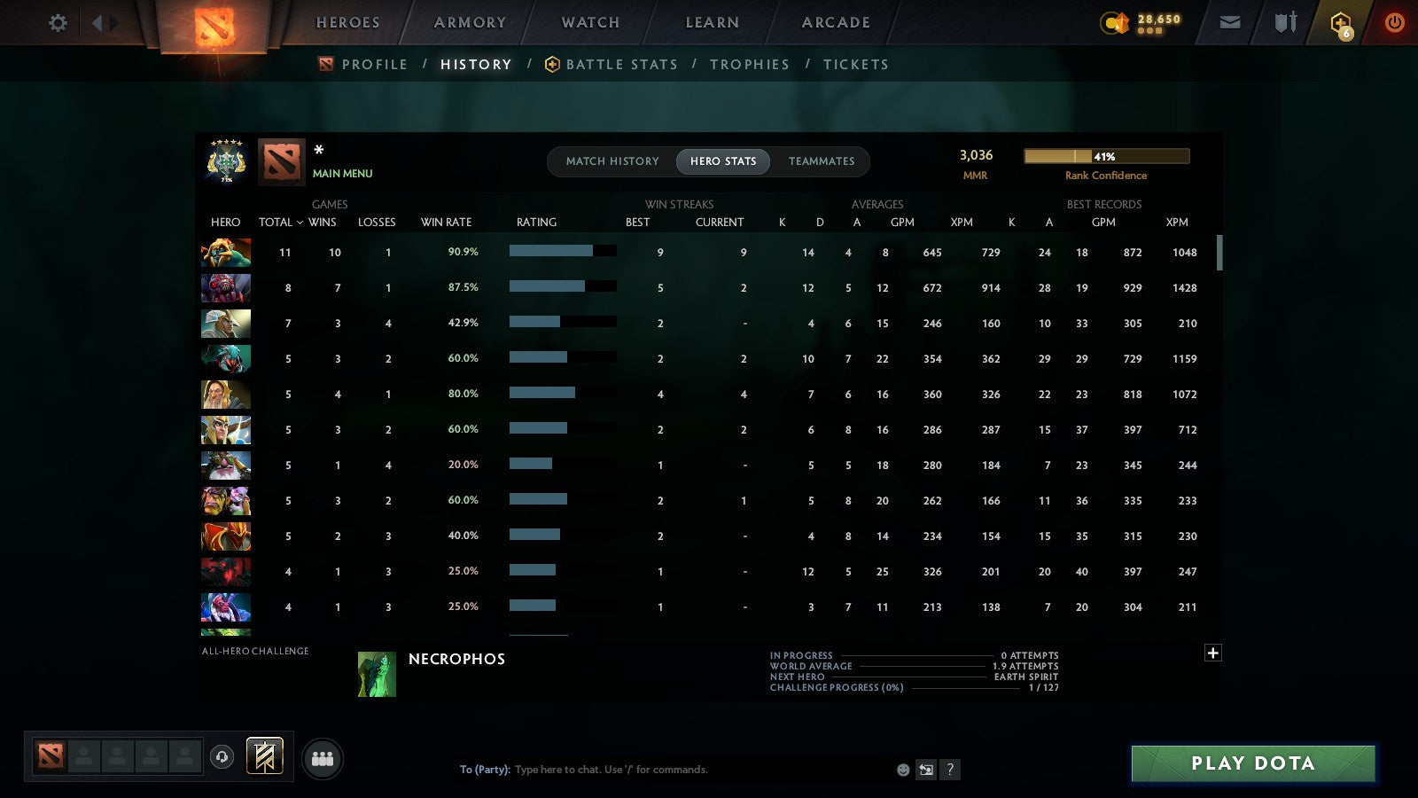 MMR: 3036 - Behavior: 11495