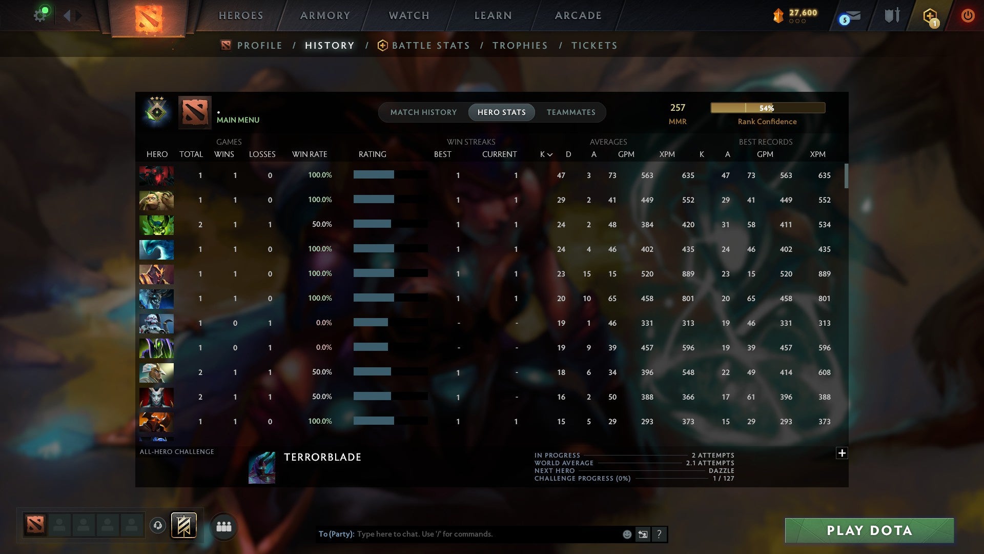 MMR: 257 - Behavior: 11025