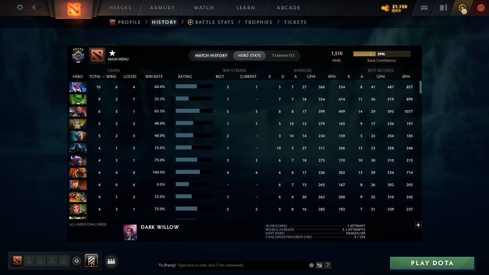 MMR: 1510 - Behavior: 11685