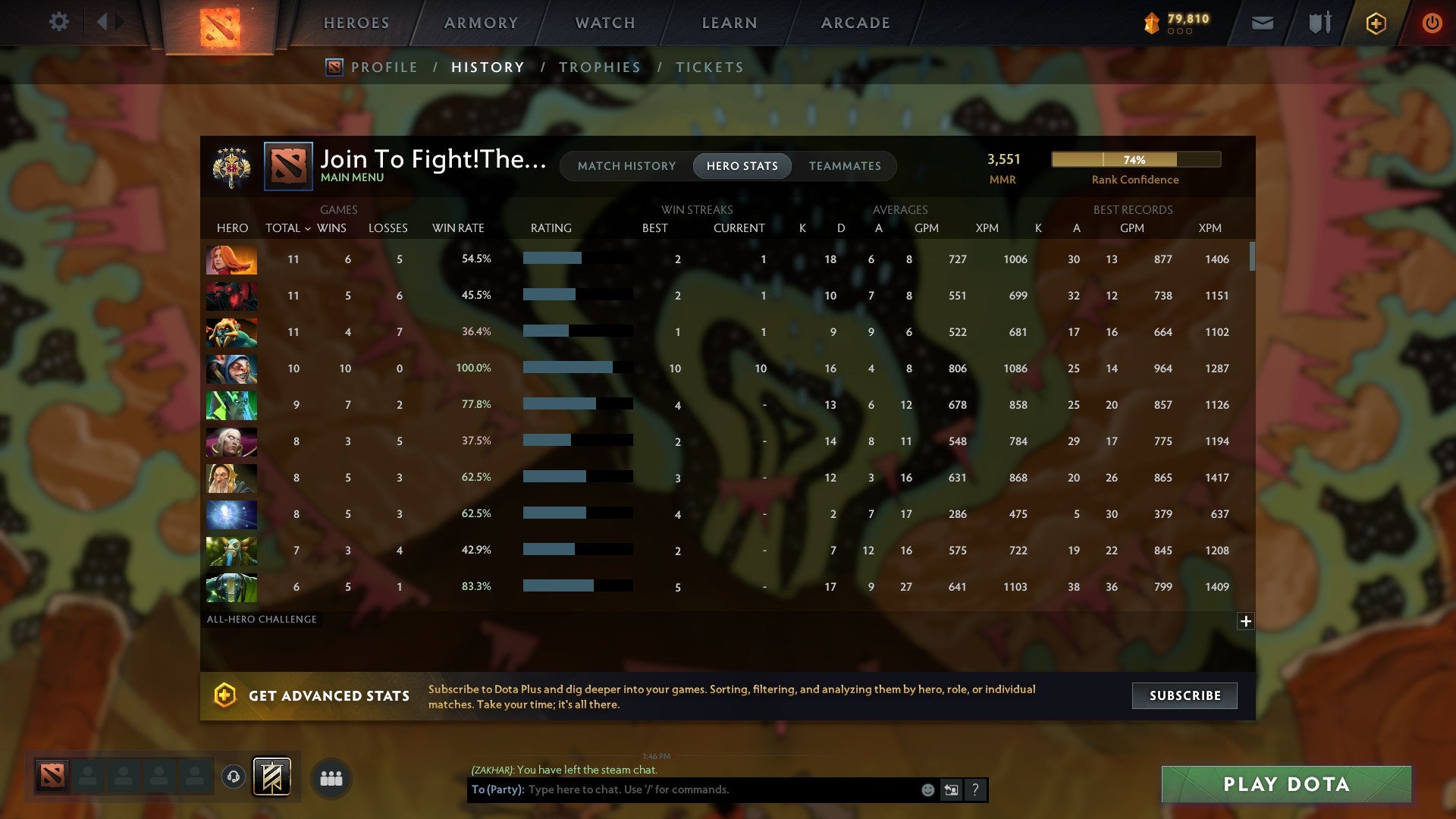 Legend V | MMR: 3551 - Behavior: 9496 - Communication: 9496