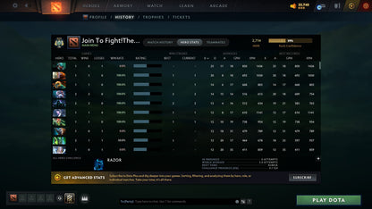 Archon III | MMR: 2714 - Behavior: 9436 - Communication: 9436