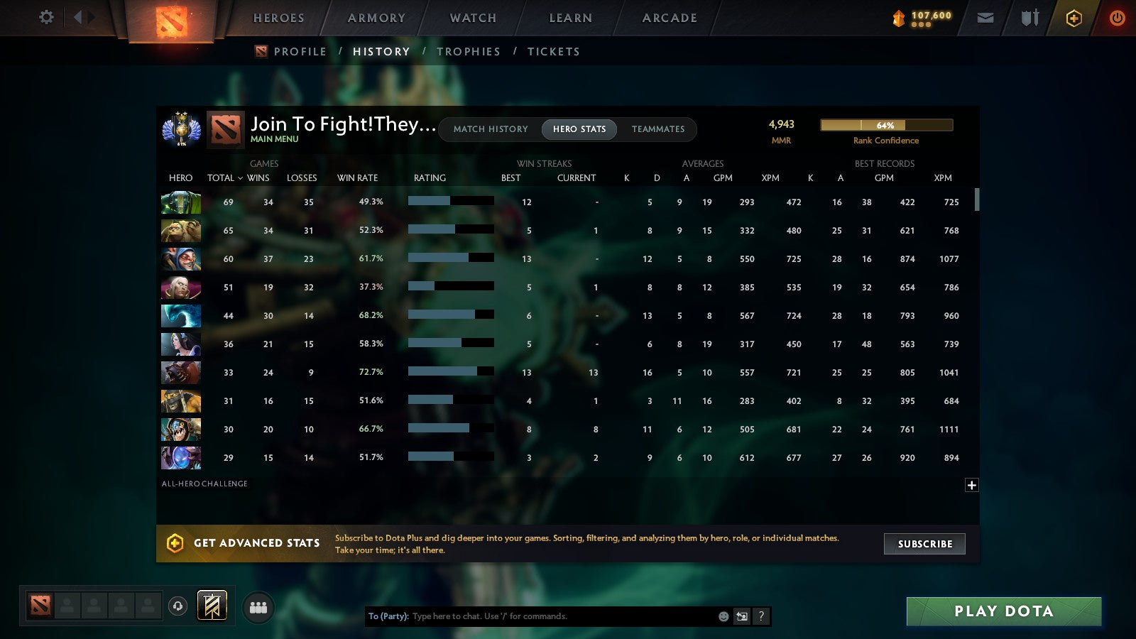 MMR: 4943 - Behavior: 12000