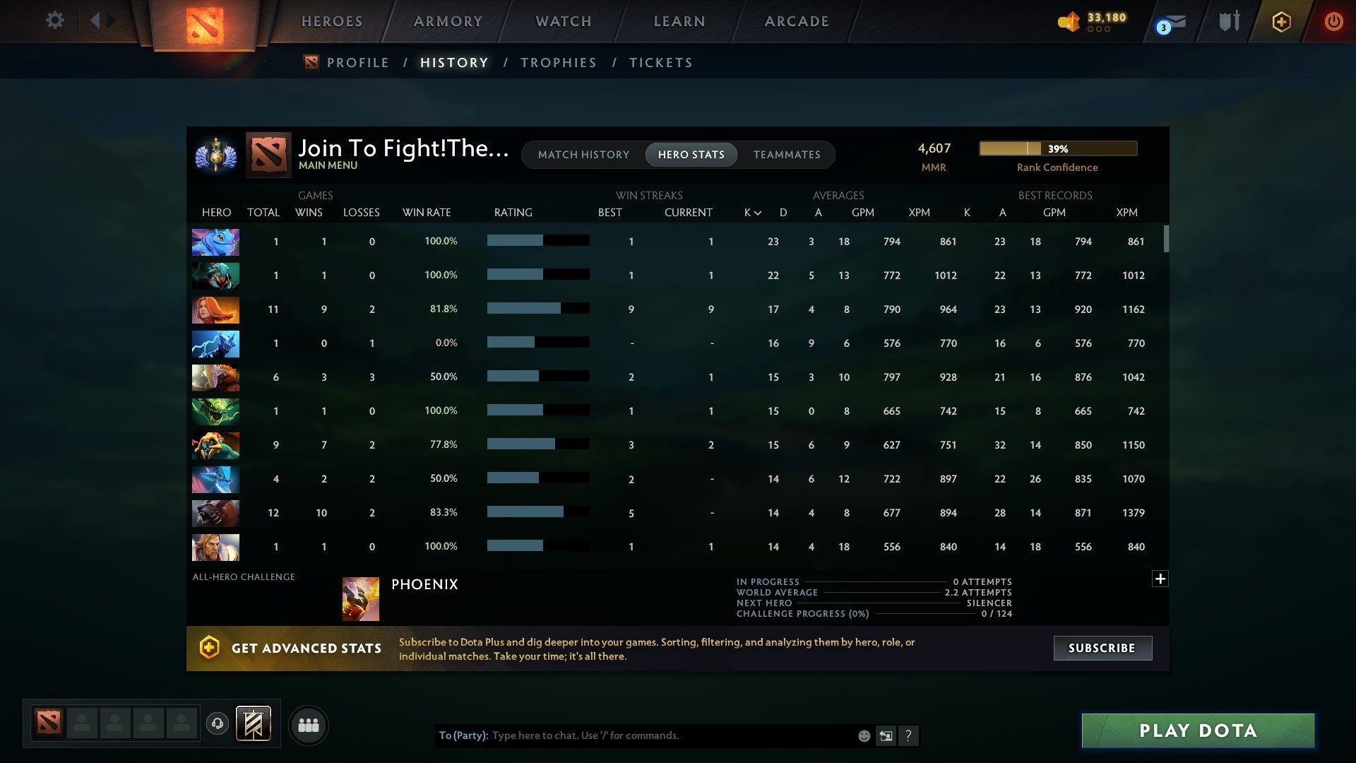 Divine I | MMR: 4607 - Behavior: 9761 - Communication: 9761