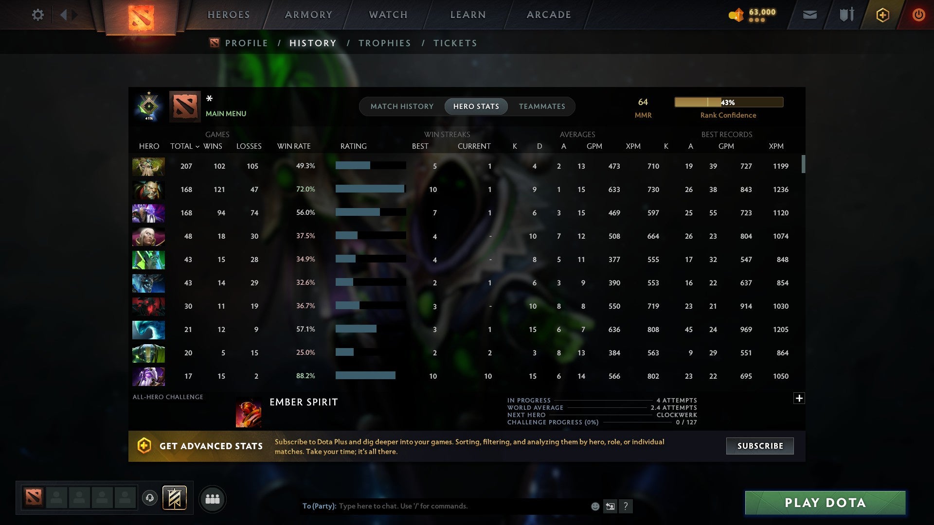 MMR: 100 - Behavior: 9666