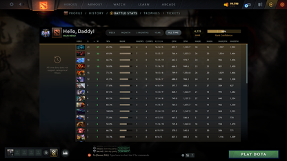 Ancient IV | MMR: 4235 - Behavior: 7917 - Communication: 7470