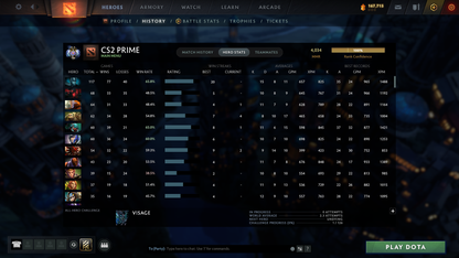 Ancient II | MMR: 4034 - Behavior: 11830 - Communication: 11830