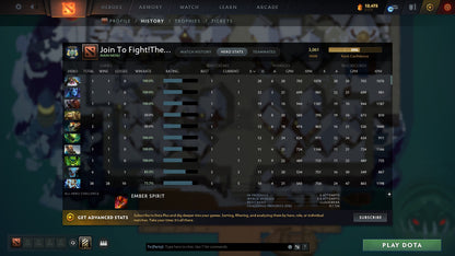 Archon V | MMR: 3061 - Behavior: 10005 - Communication: 10005