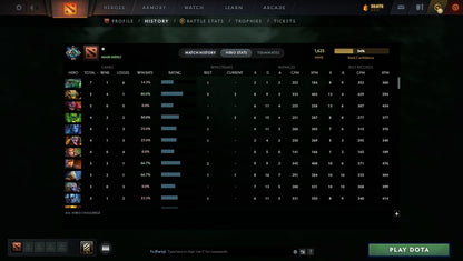 MMR: 1625 - Behavior: 10531
