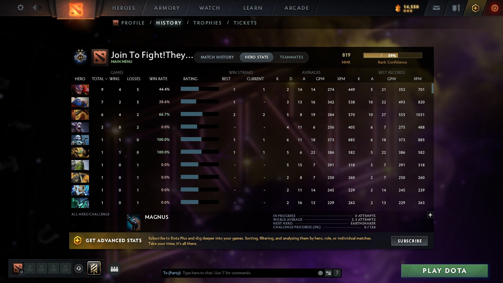 MMR: 819 - Behavior: 7314