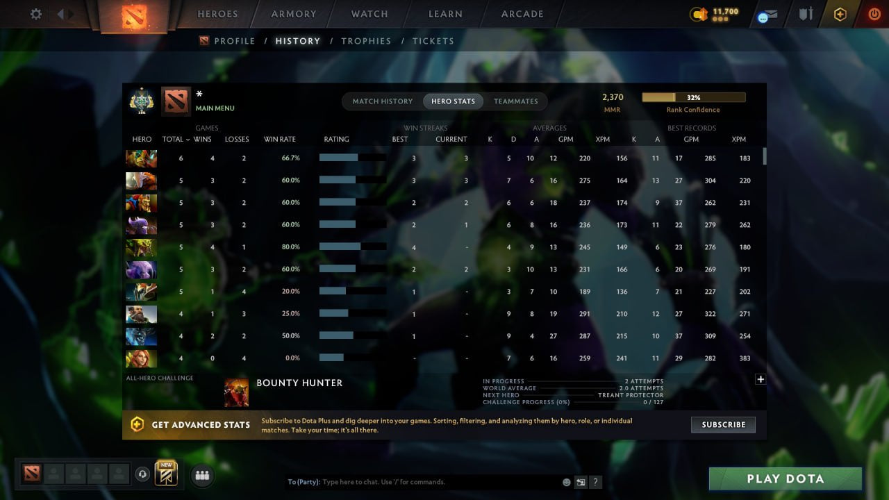 MMR: 2370 - Behavior: 11610