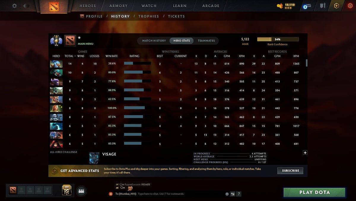 MMR: 5122 - Behavior: 11060