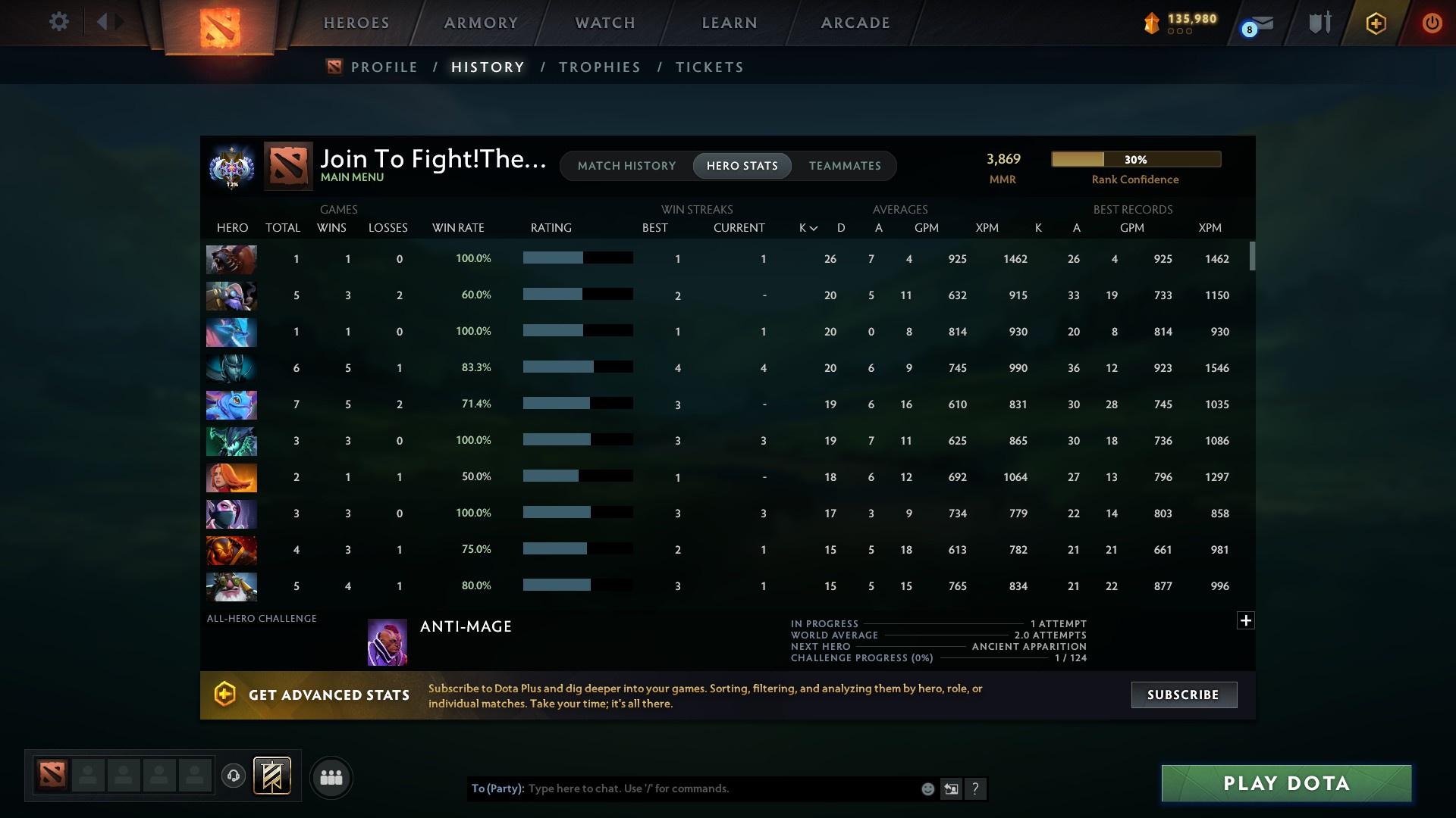 Ancient I | MMR: 3869 - Behavior: 10431 - Communication: 9687