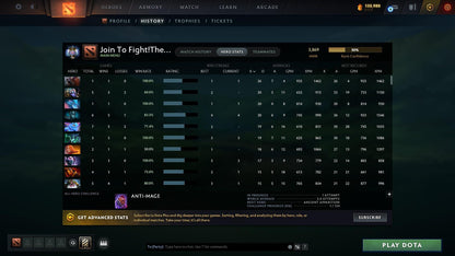 Ancient I | MMR: 3869 - Behavior: 10431 - Communication: 9687