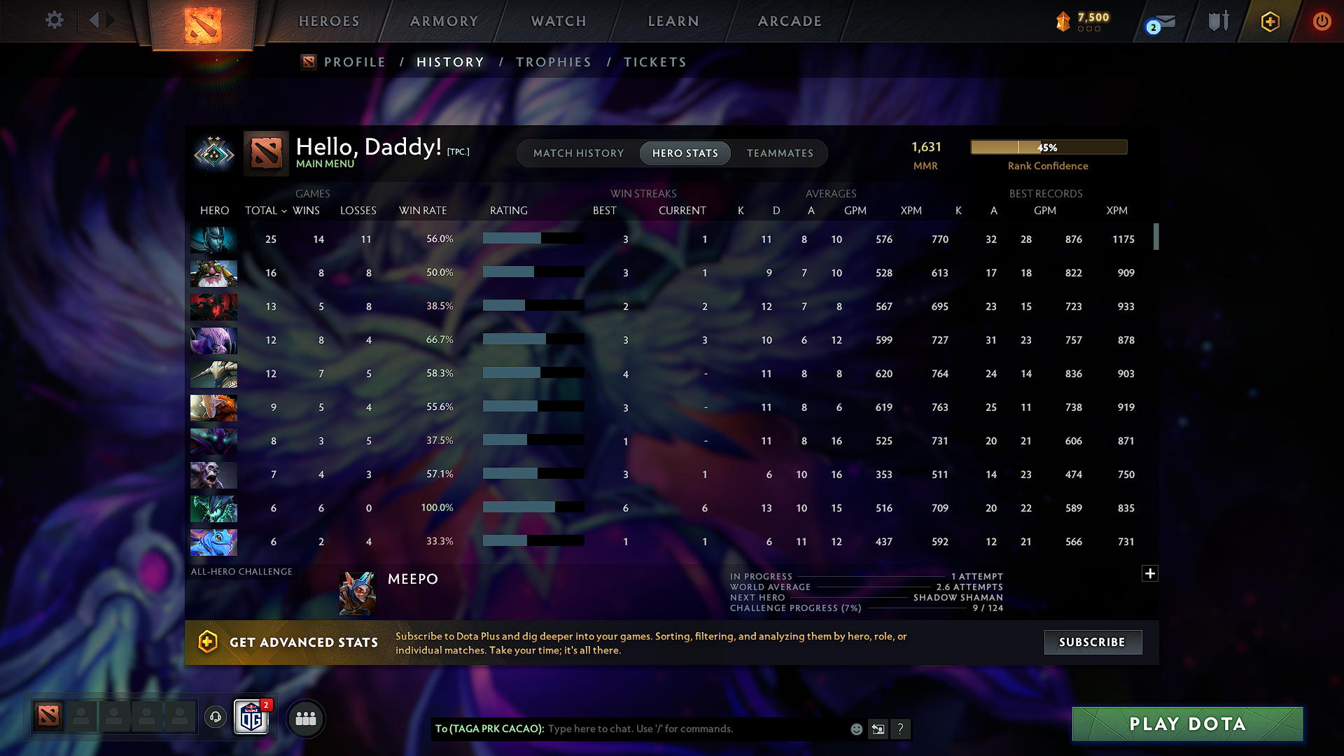 Crusader II | MMR: 1631 - Behavior: 9779 - Communication: 8860