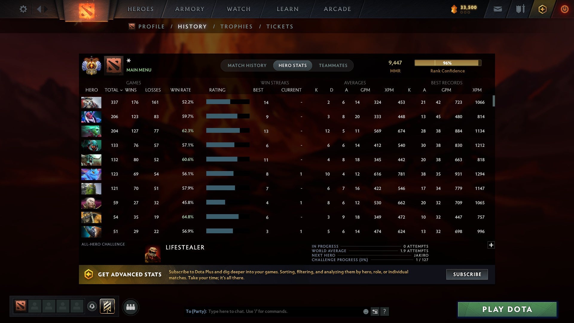 MMR: 9447 - Behavior: 11960