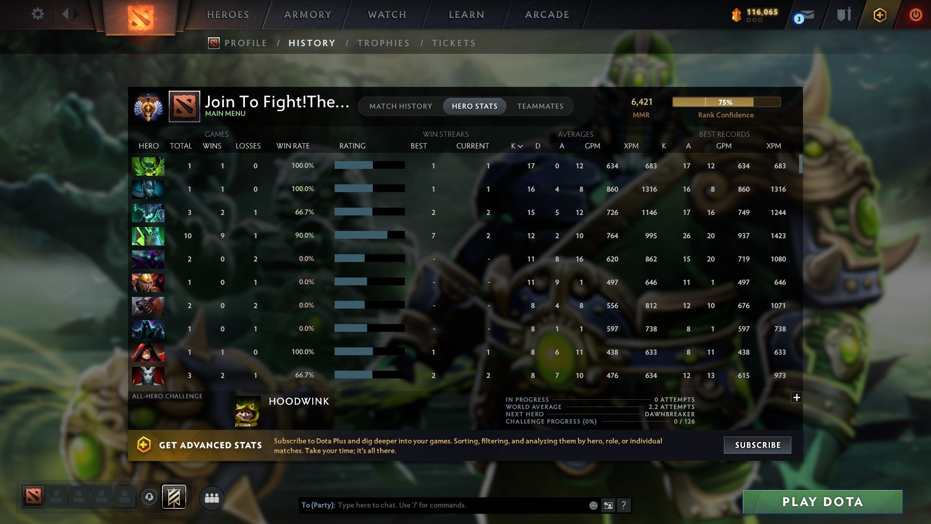 MMR: 6421 - Behavior: 9824