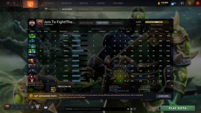 MMR: 6421 - Behavior: 9824