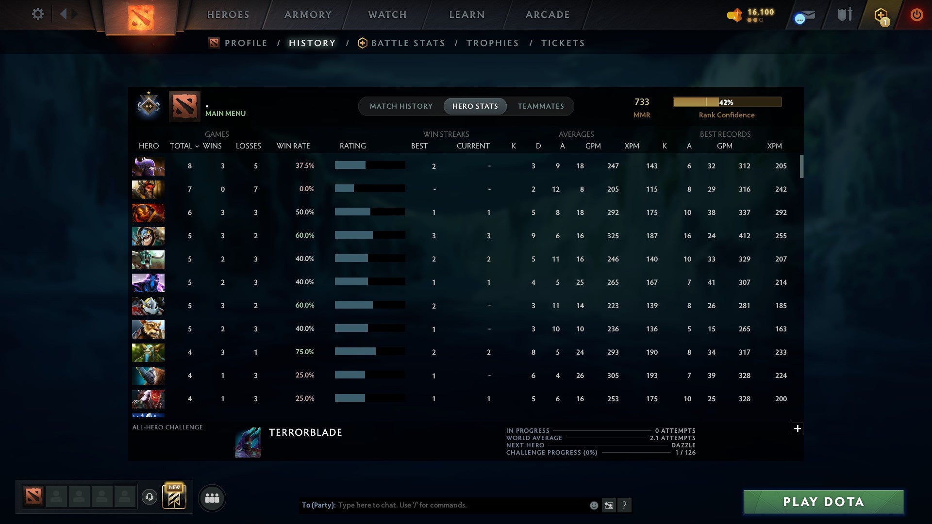 MMR: 733 - Behavior: 11268