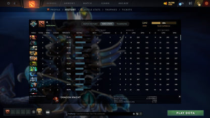 MMR: 2012 - Behavior: 10380
