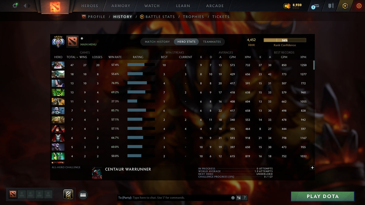 MMR: 4452 - Behavior: 9022