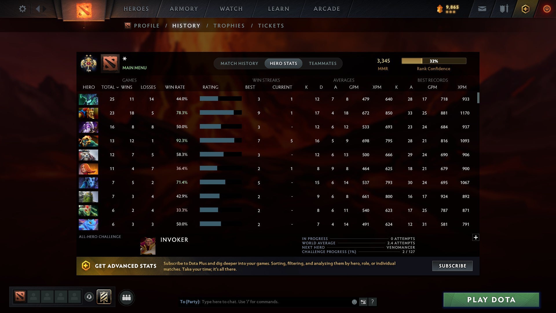 MMR: 3345 - Behavior: 10153