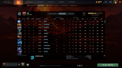 MMR: 1377 - Behavior: 11004