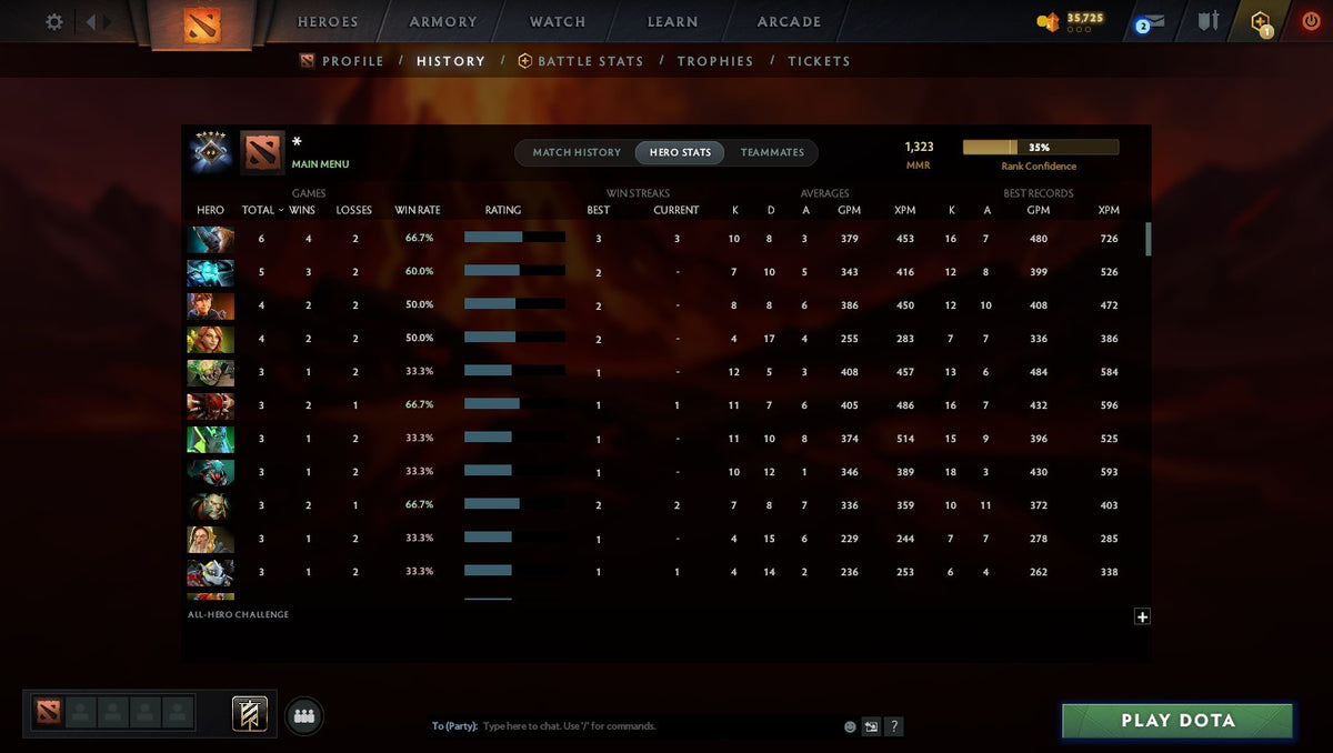 MMR: 1323 - Behavior: 11235