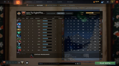 Legend V | MMR: 3759 - Behavior: 9381 - Communication: 9381