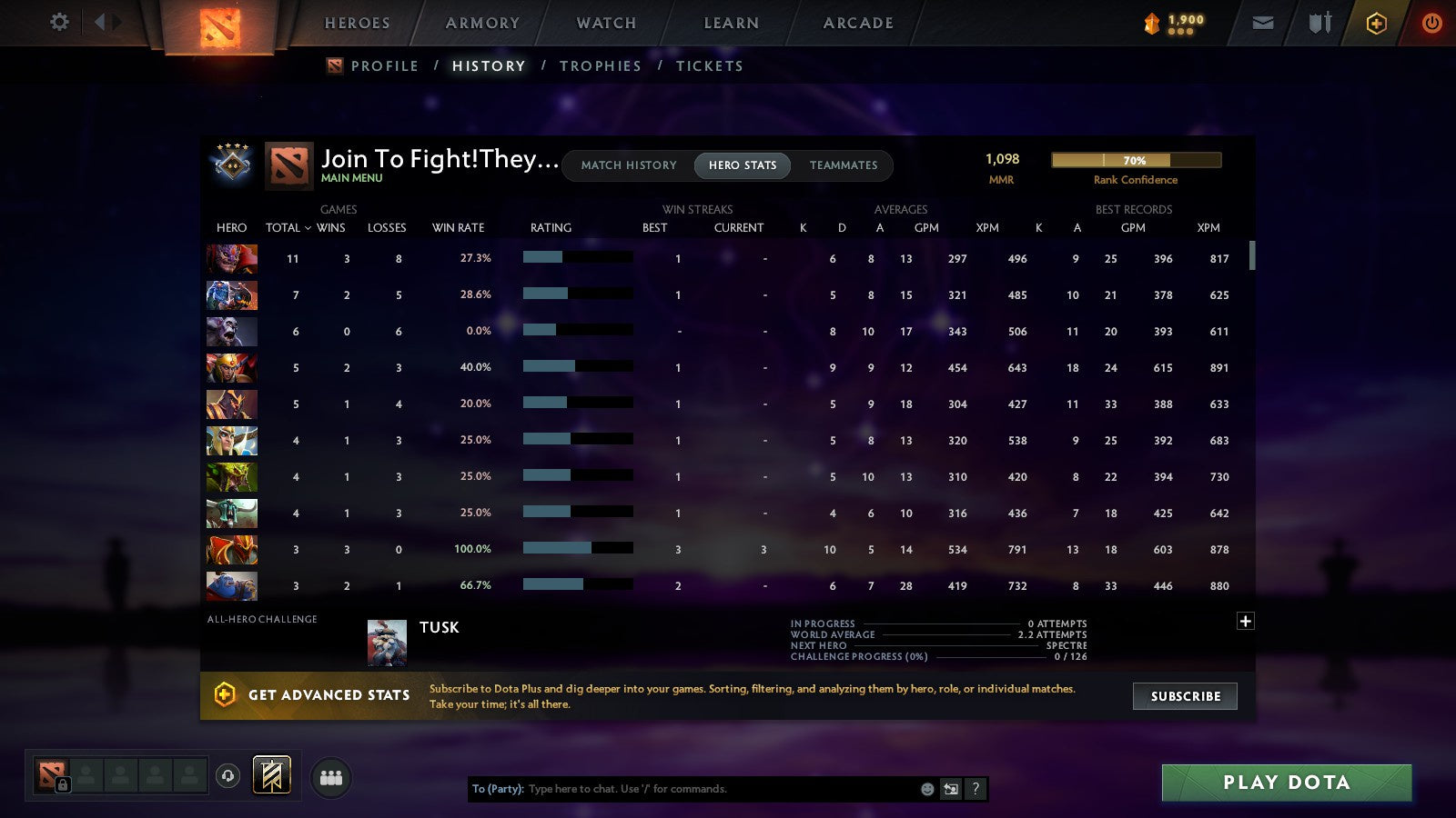 MMR: 1098 - Behavior: 7015