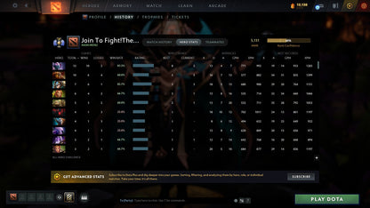 Divine III | MMR: 5131 - Behavior: 9741 - Communication: 9741