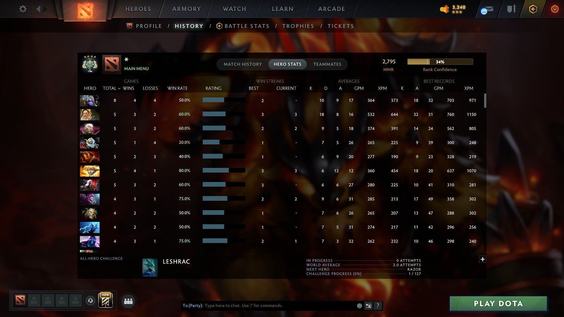 MMR: 2795 - Behavior: 11356
