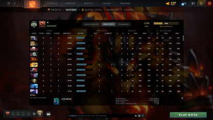 MMR: 2795 - Behavior: 11356