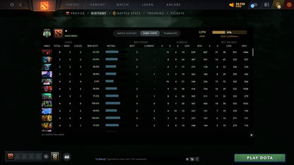 MMR: 2910 - Behavior: 11966