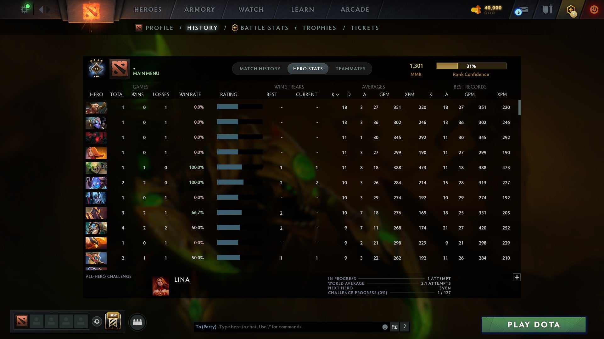 MMR: 1301 - Behavior: 11588