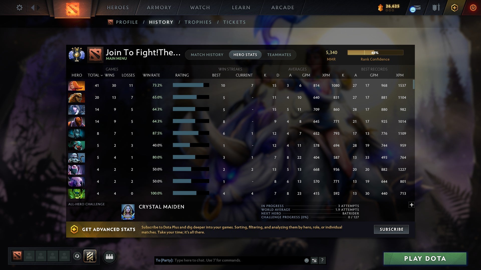 MMR: 5340 - Behavior: 10510