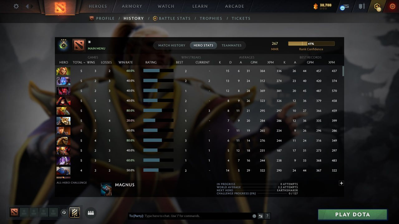 MMR: 267 - Behavior: 11880