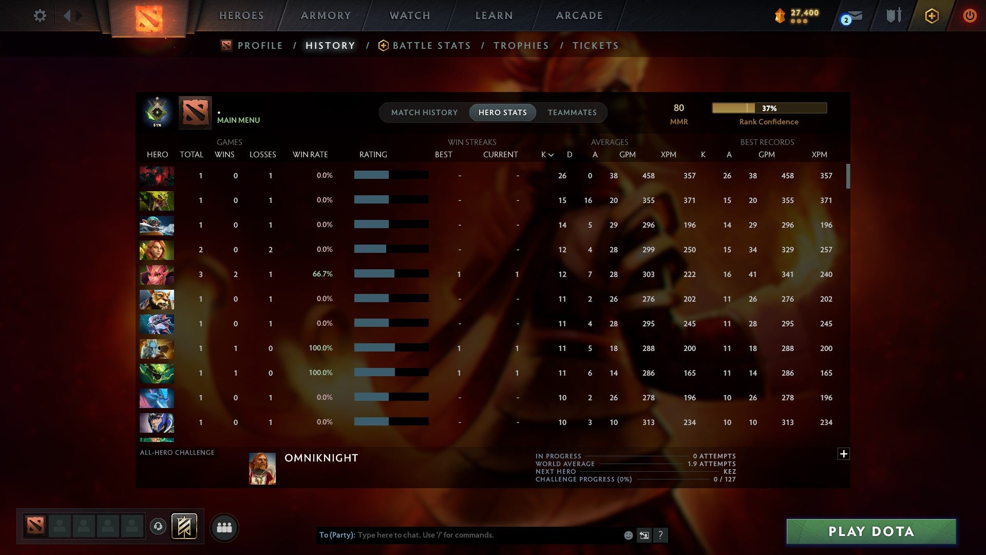 MMR: 80 - Behavior: 11584