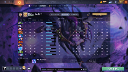 Legend V | MMR: 3689 - Behavior: 11490