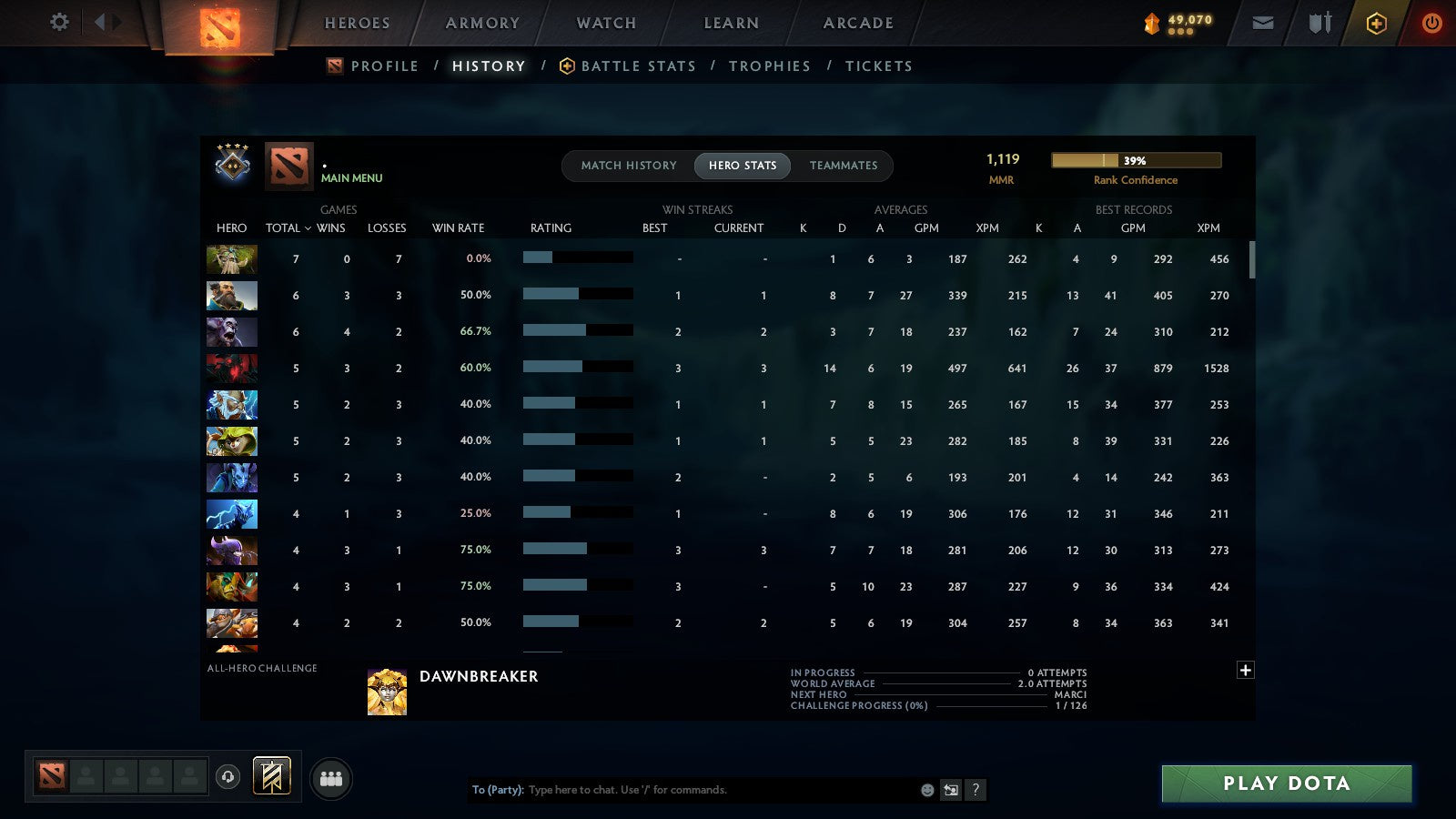 MMR: 1119 - Behavior: 11852