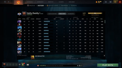 MMR: 3819 - Behavior: 12000