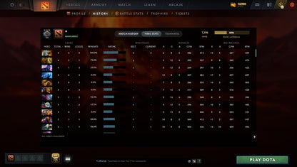 MMR: 1296 - Behavior: 10305