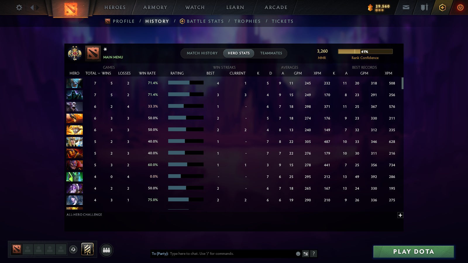 MMR: 3260 - Behavior: 12000