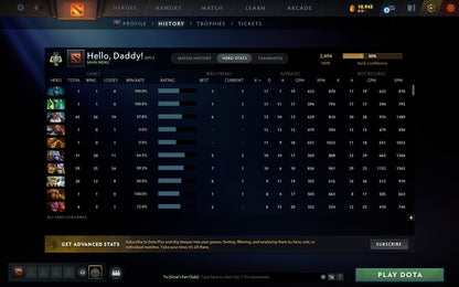 Archon II | MMR: 2494 - Behavior: 9483 - Communication: 9483