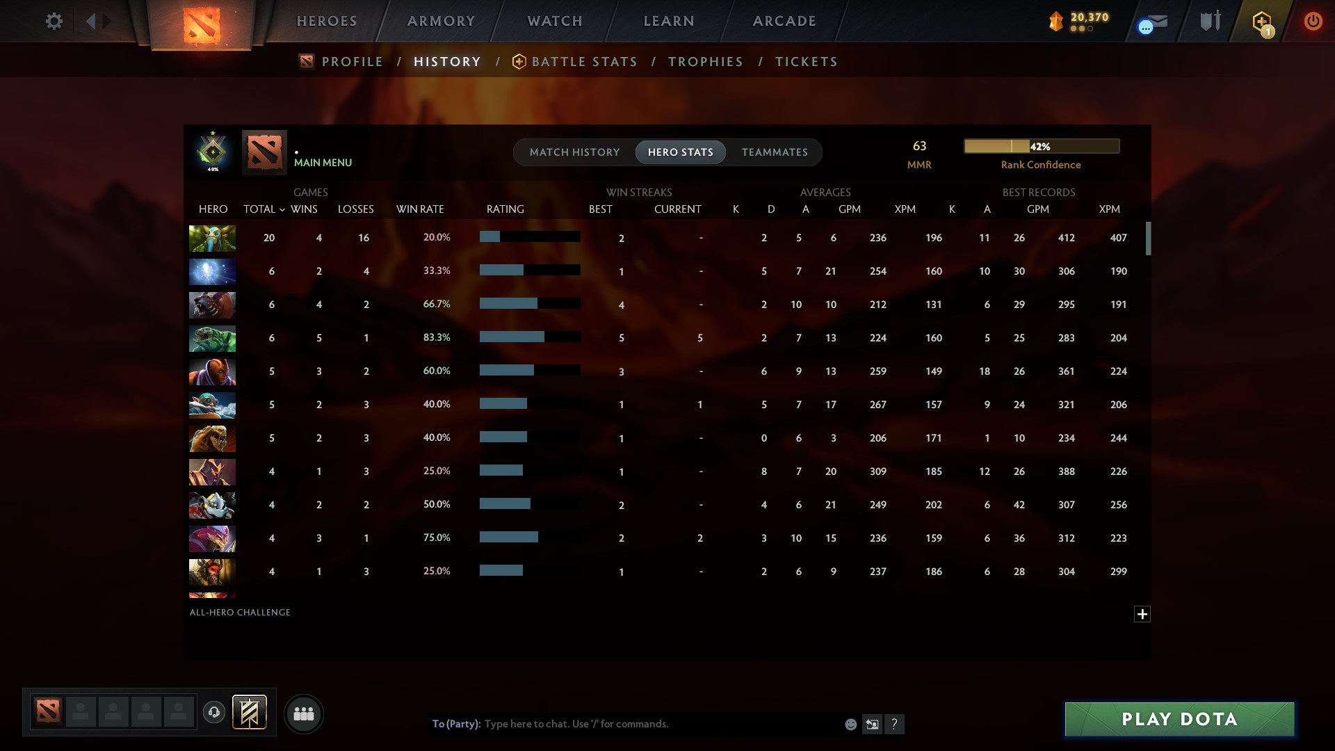 MMR: 63 - Behavior: 11843