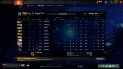 Guardian IV | MMR: 1136 - Behavior: 9282 - Communication: 9282