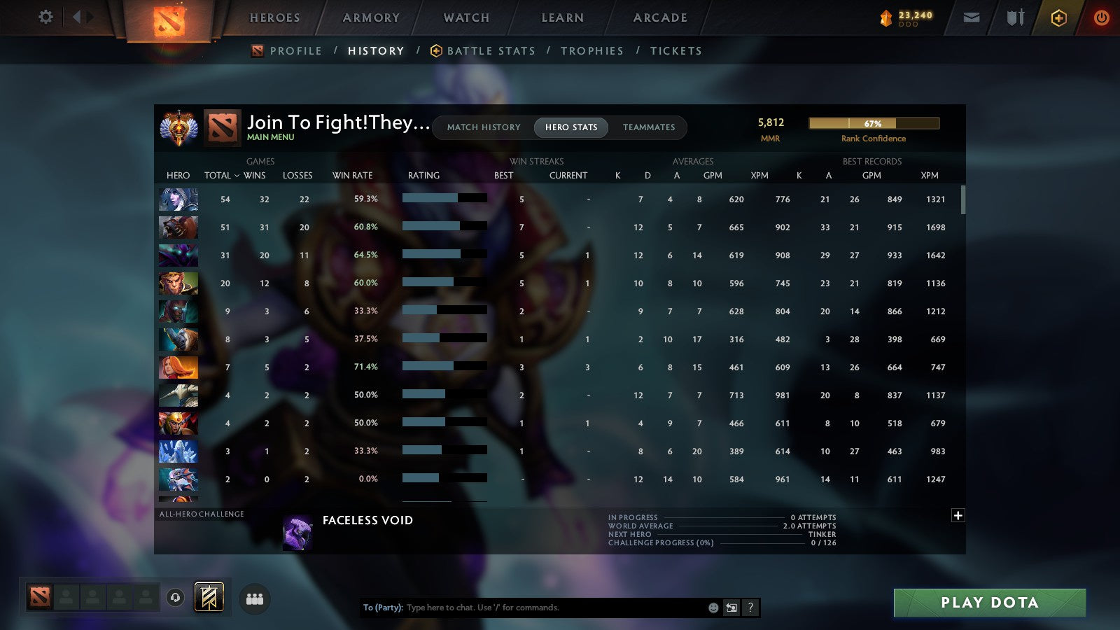 MMR: 5812 - Behavior: 10647