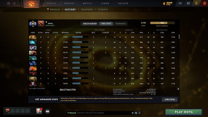 MMR: 4708 - Behavior: 7223