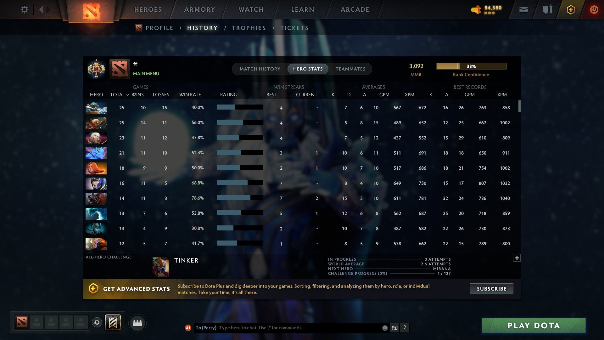 MMR: 3092 - Behavior: 10550