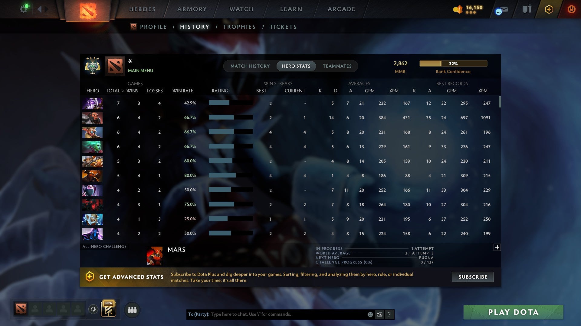 MMR: 2862 - Behavior: 12000