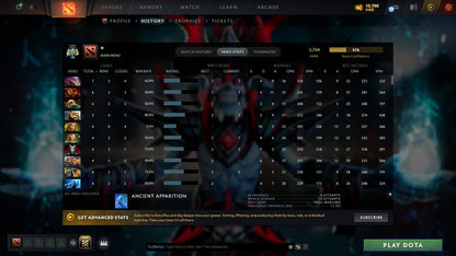 MMR: 2764 - Behavior: 11310